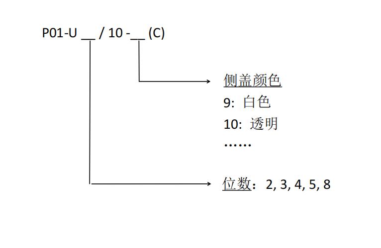 P01-U編碼.jpg